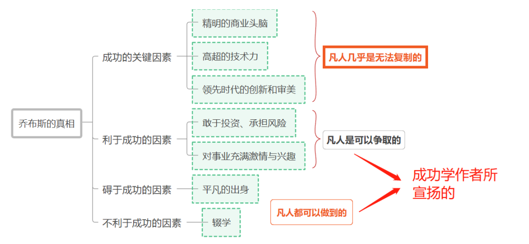 4400字！说明白什么是「幸存者偏差」？